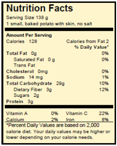 Potato Nutrition Chart